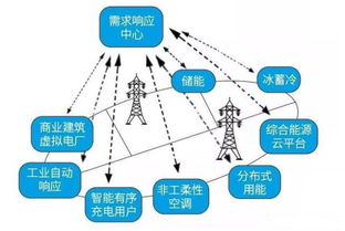 泛在電力物聯網的建設路徑、關鍵技術難題及網絡技術服務
