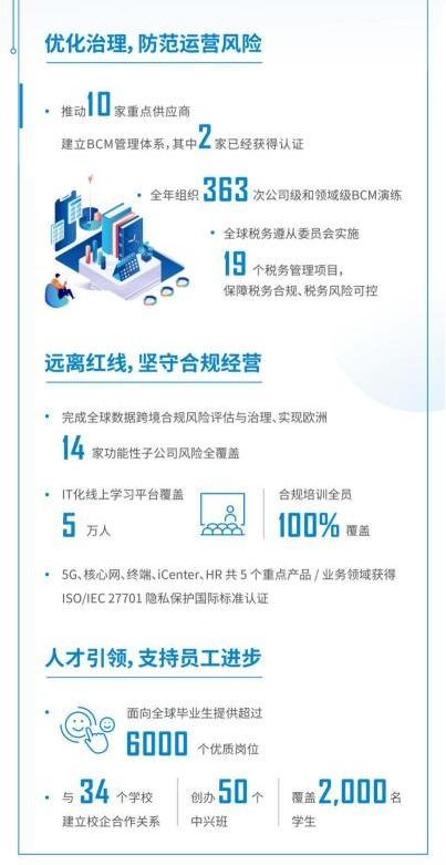 中興通訊2021年度可持續發展報告 數智化技術引領綠色未來