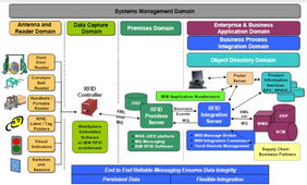 RFID技術在智能網絡服務中的應用與未來展望
