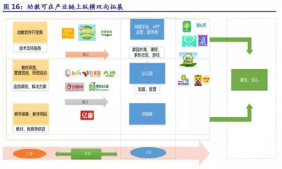 深度幼教行研，投資人必讀！學前教育 起跑線上的投資機會（續）