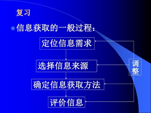 因特網(wǎng)信息檢索與信息技術(shù)網(wǎng)絡(luò)開發(fā)的融合創(chuàng)新
