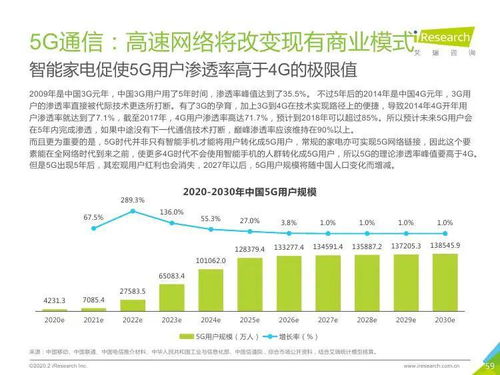 技術(shù)驅(qū)動，咨詢賦能——2020年中國新經(jīng)濟產(chǎn)業(yè)網(wǎng)絡(luò)技術(shù)開發(fā)與信息咨詢發(fā)展洞察