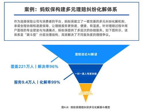 《2025保險數字信任藍皮書》發布 AI等技術重塑信任，螞蟻保等案例引領行業打破信息鴻溝